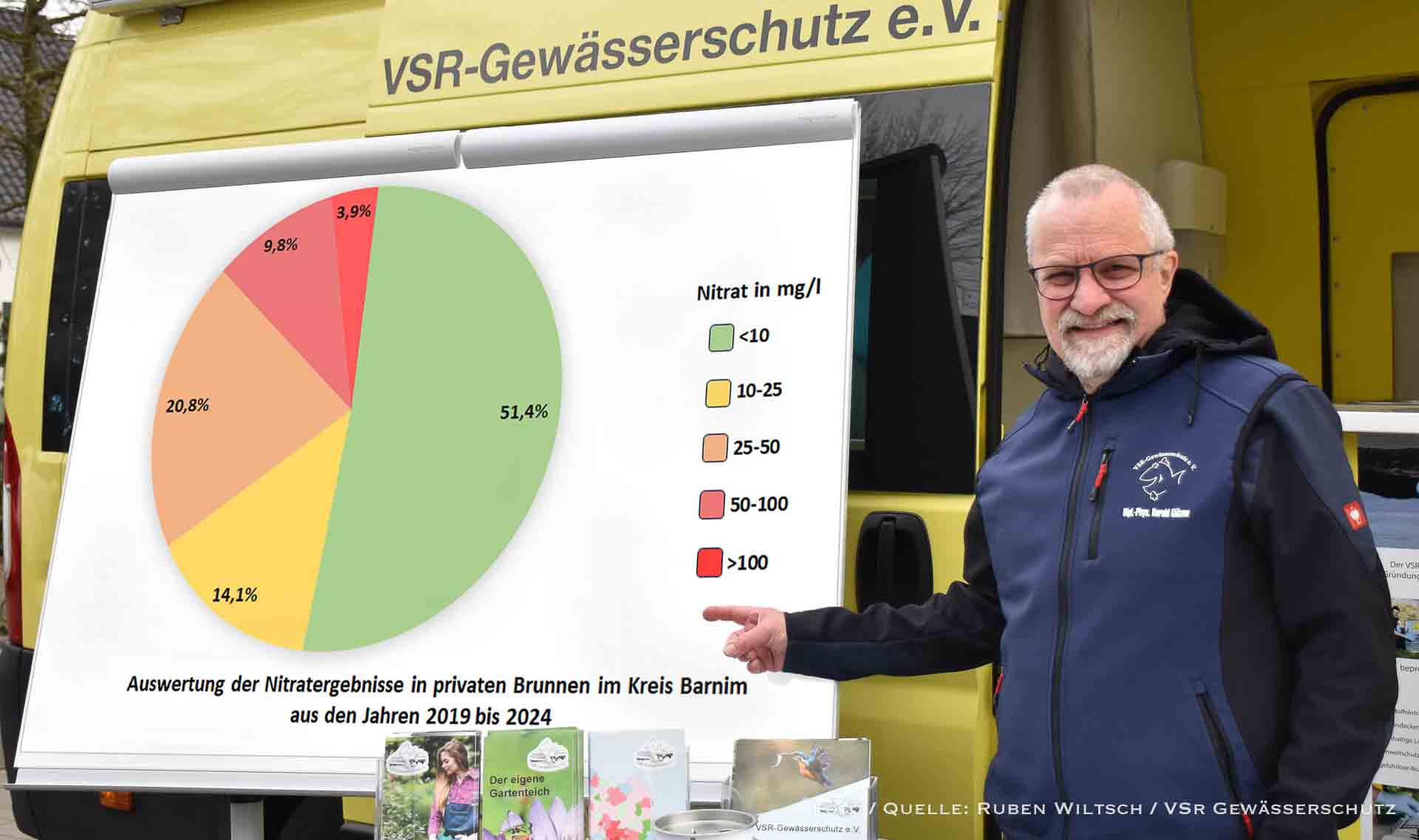 Nitrat, Eisen, Bakterien: Brunnenwasseranalyse im Landkreis Barnim 1 Nitrat, Eisen, Bakterien: Brunnenwasseranalyse im Landkreis Barnim