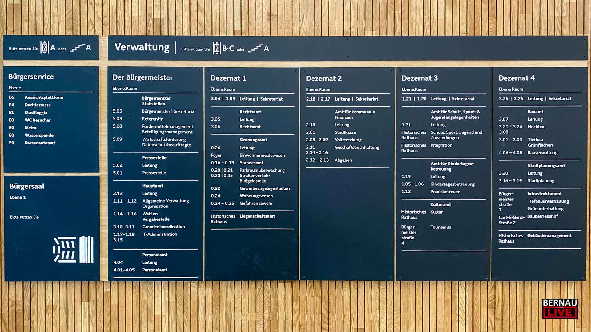 Ausbau des Bürgerservice in Bernau: Erweiterung der Behördennummer 115 1 Ausbau des Bürgerservice in Bernau: Erweiterung der Behördennummer 115